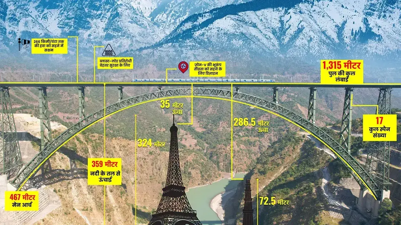 CHENAB RAIL BRIDGE